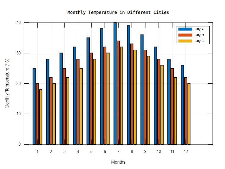 13.o The Matlab code for the given plot is required +