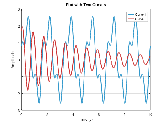  16.0 need the octave code for the asked given plot and
