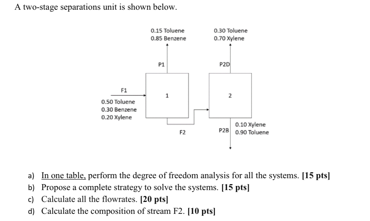  A two-stage separations unit is shown below. a) In one table,