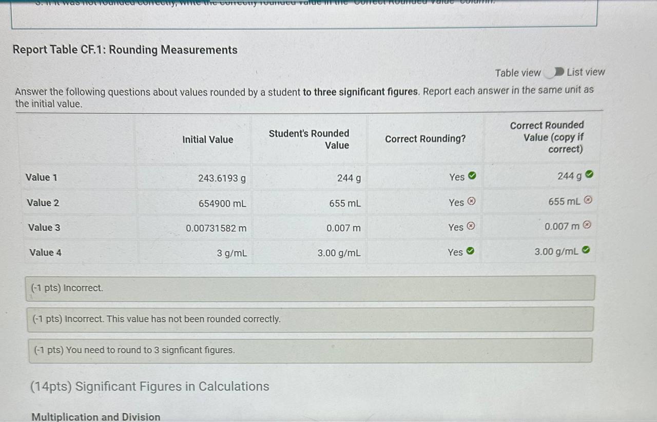 Please correct those answers Report Table CF.1: Rounding Measurements Table view List