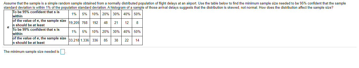 the value of a. the sample size n should beat least 19,205