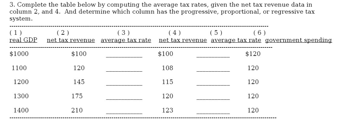 3. Complete the table below by computing the average tax rates,