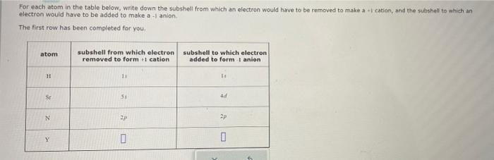  For each atom in the table below, wnite down the subsheli