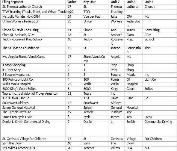  Filing Segment Order Key Unit Unit 2 Unit 3 Unit 4