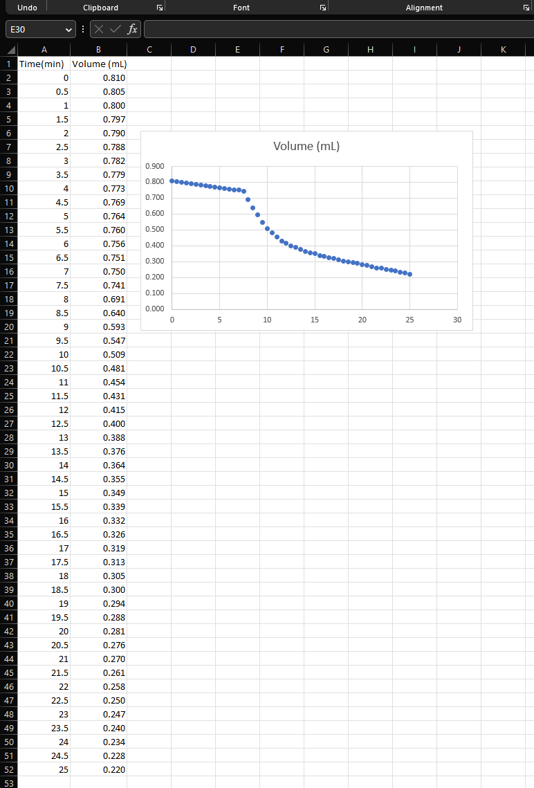 that you can calculate the heat change of a reaction easily by