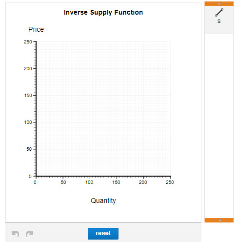 Suppose the supply function for productXis given by QXS= - 30 +