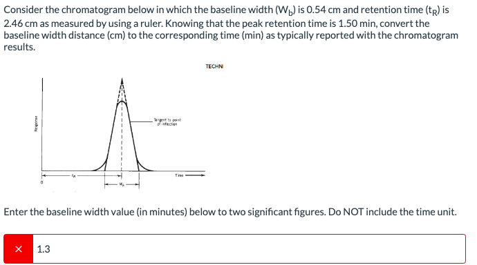 Consider the chromatogram below in which the baseline width (Wb) is