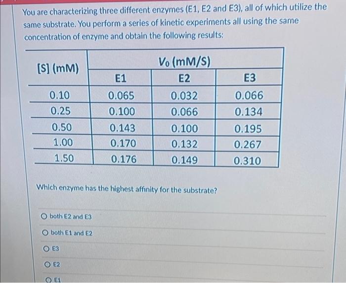  You are characterizing three different enzymes (E1, E2 and E3), all
