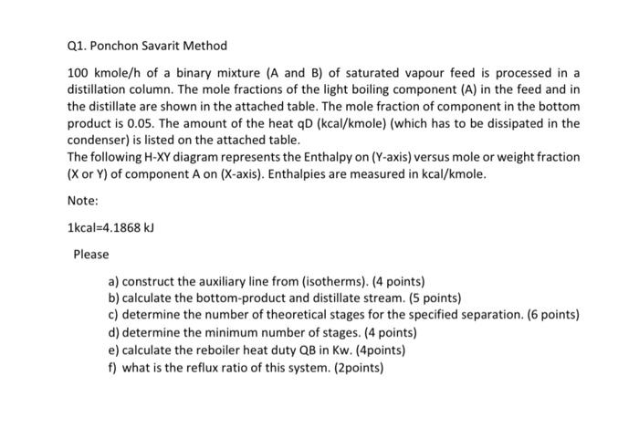  thermal separation course , please do the solution depends on group
