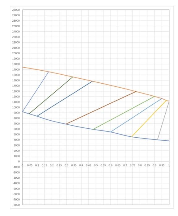 sheet . Q1. Ponchon Savarit Method 100kmole/h of a binary mixture (
