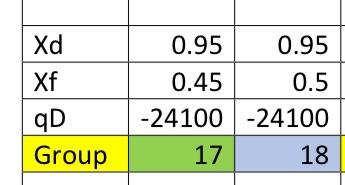 A and B) of saturated vapour feed is processed in a distillation