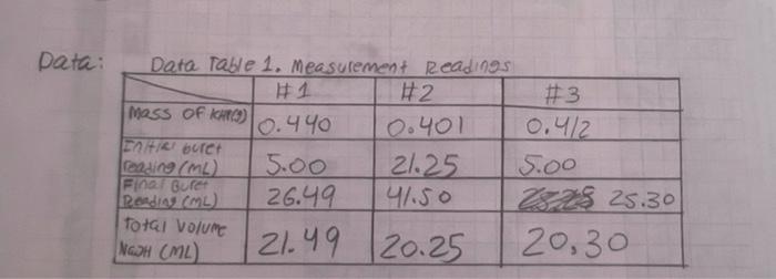  I need help with question number 1. please post graph on