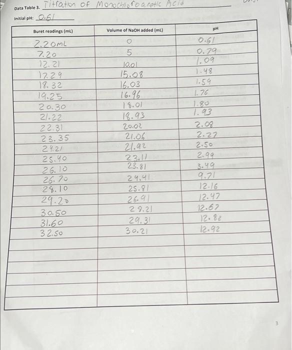 Soo Final Buret Radio) 26.49 41.50 229 25.30 Total volume NG2H (L)