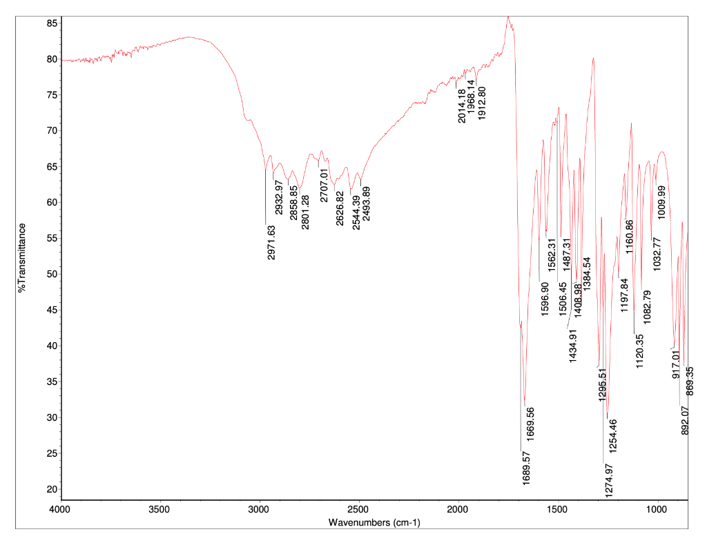 in the NMR, IR, and Mass Spec Identification of an unknown compound: