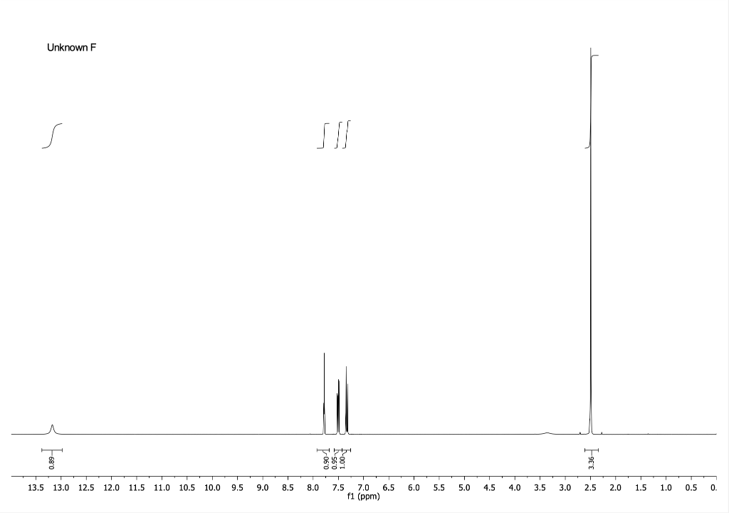 your unknown. Possible unknowns: Unknown: Identification of unknown: Attach IR and NMR