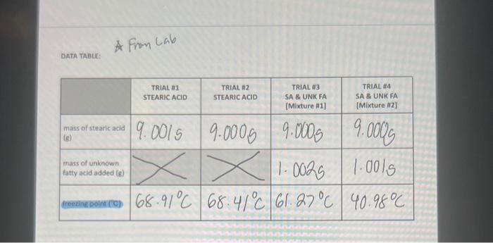  Please do 1-3. The 1st image is my data from lab.I