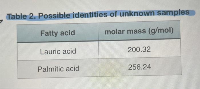 if they were right. Number 3 I am not sure what to