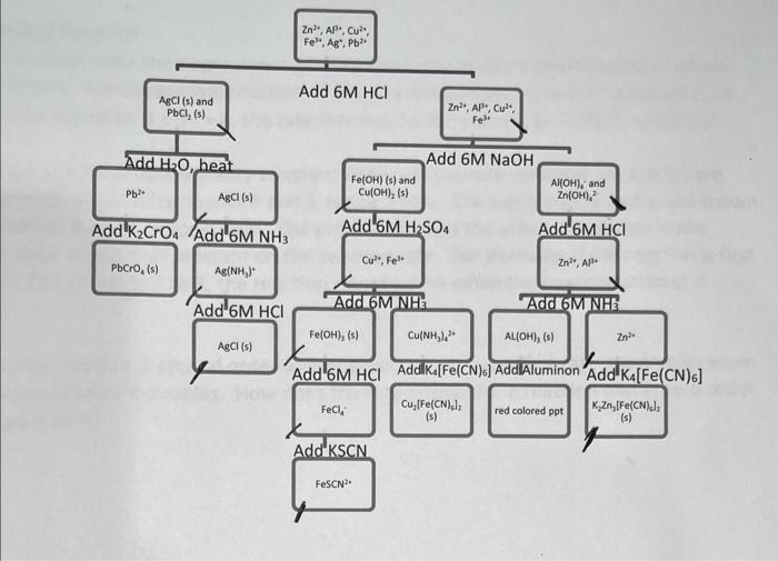 up with a scenario that would have purpose for the tests. The