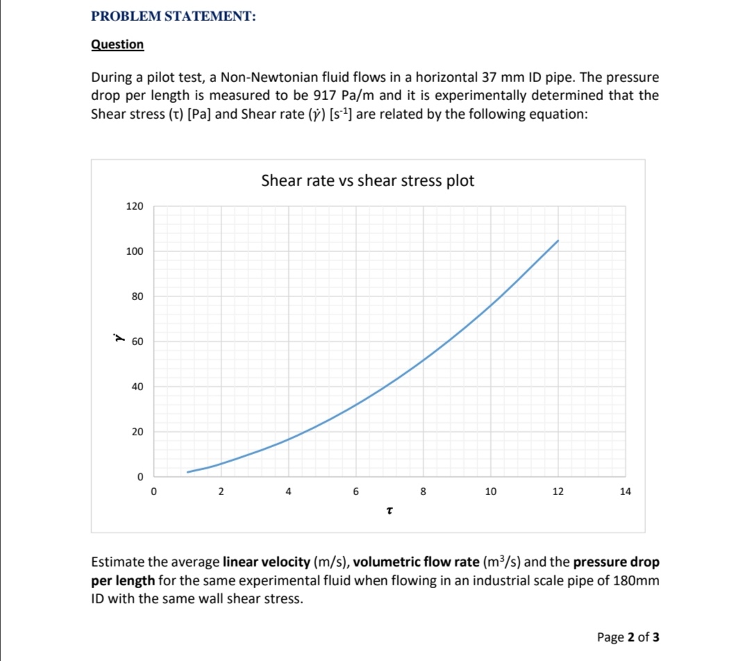 PROBLEM STATEMENT: Question During a pilot test, a Non-Newtonian fluid flows