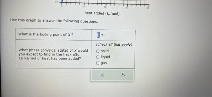 evacuated flask. The flask is heated at a steady rate and the
