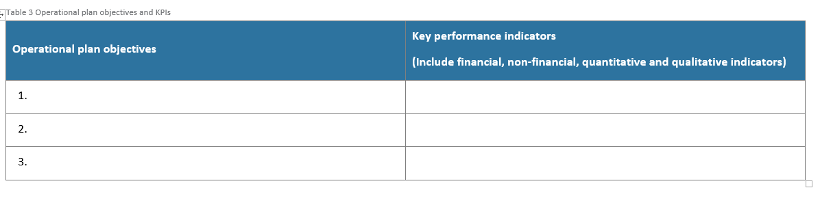 This Question is from 'BSBMGT517 Manage operational plan' course. There are no