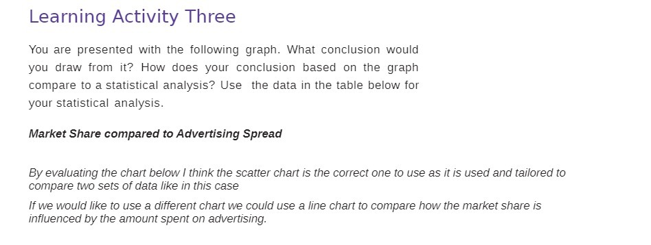 Learning Activity Three You are presented with the following graph. What