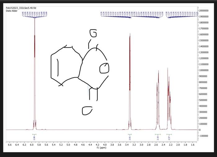 please give shift, integrations, splitting and label peaks according to protons 