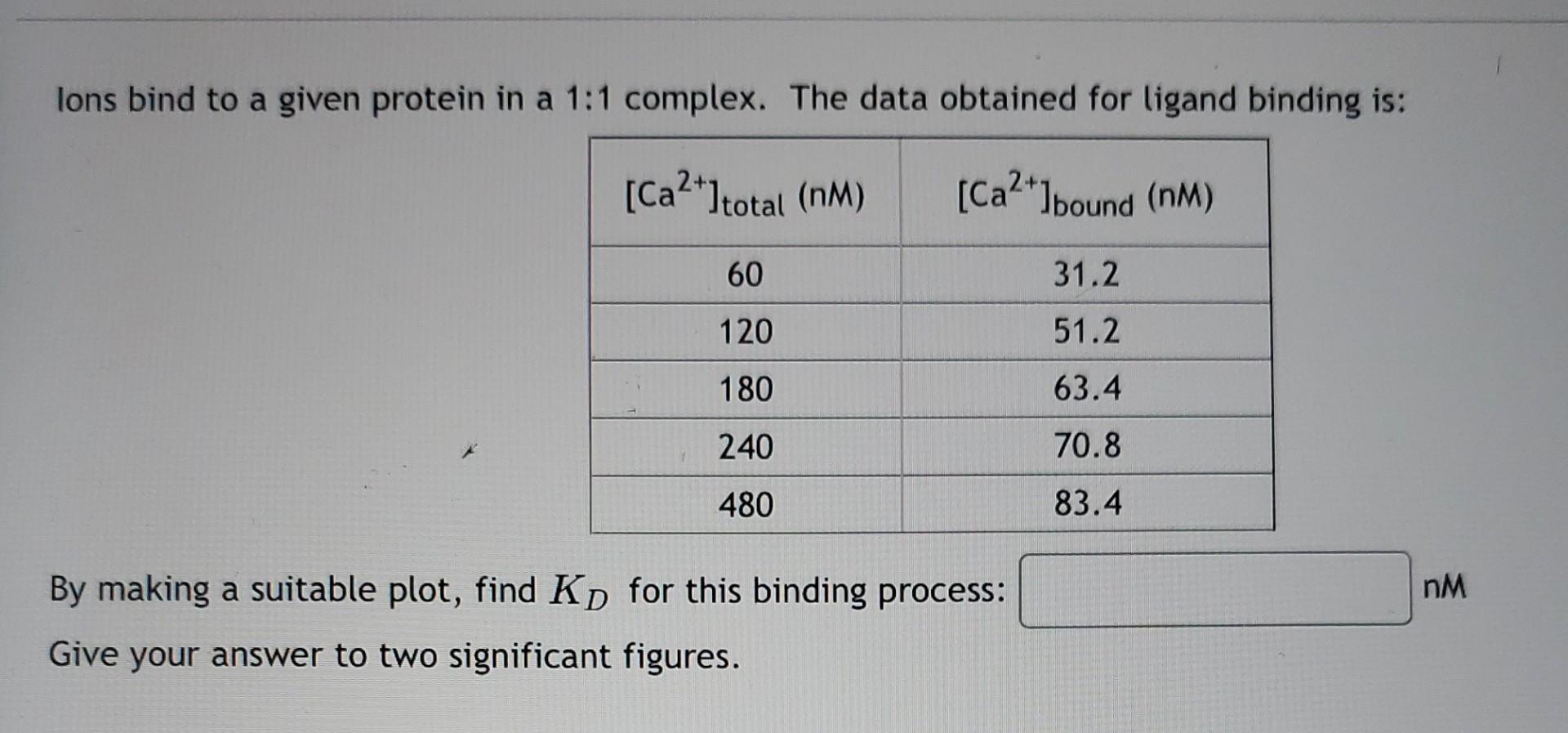 lons bind to a given protein in a 1:1 complex. The