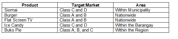 Answer should be based here in the Philippines I. LEARNING ACTIVITIES (50