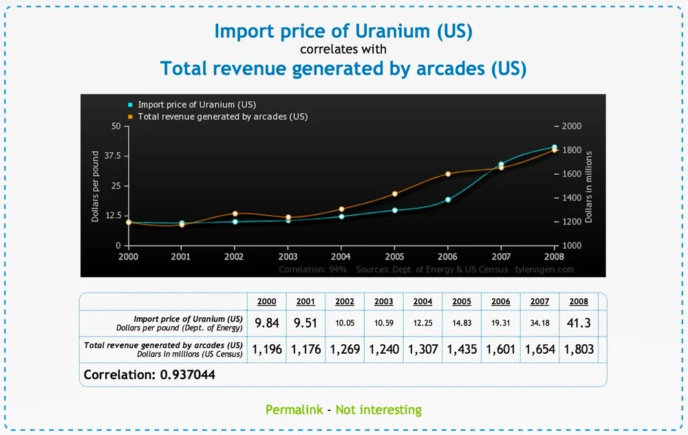  Dear Tutor, Please explain about this chart visualization and also pros