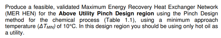 (MER HEN), using the Pinch Design method, is to be designed for
