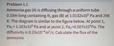  Problem 1.1 Ammonia gas (A) is diffusing through a uniform tube