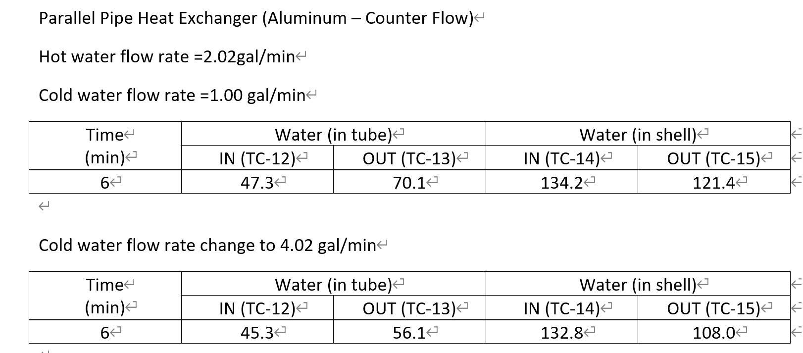 heat exchanger flows through the smaller pipe while the other fluid flows