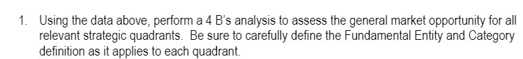  1 . Using the data above , perform a 4 B's