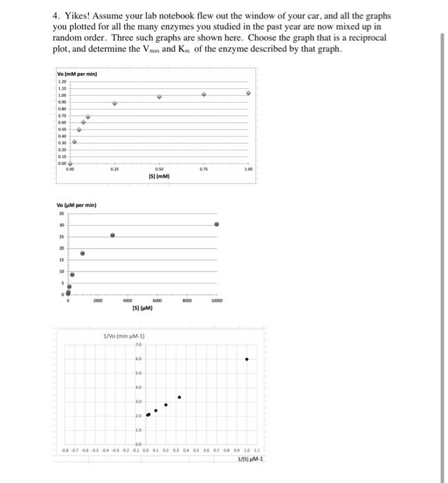  4. Yikes! Assume your lab notebook flew out the window of