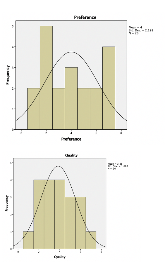 \f\f\fPreference Cumulative Frequency Percent Valid Percent Percent Valid Weak Preference 2