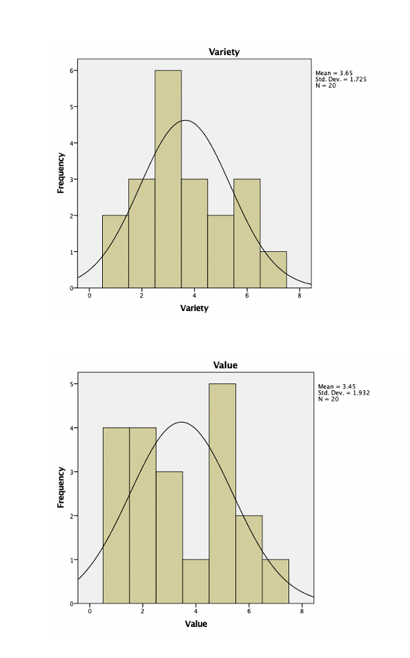10.0 10.0 10.0 2 5 25.0 25.0 35.0 3 2 10.0 10.0