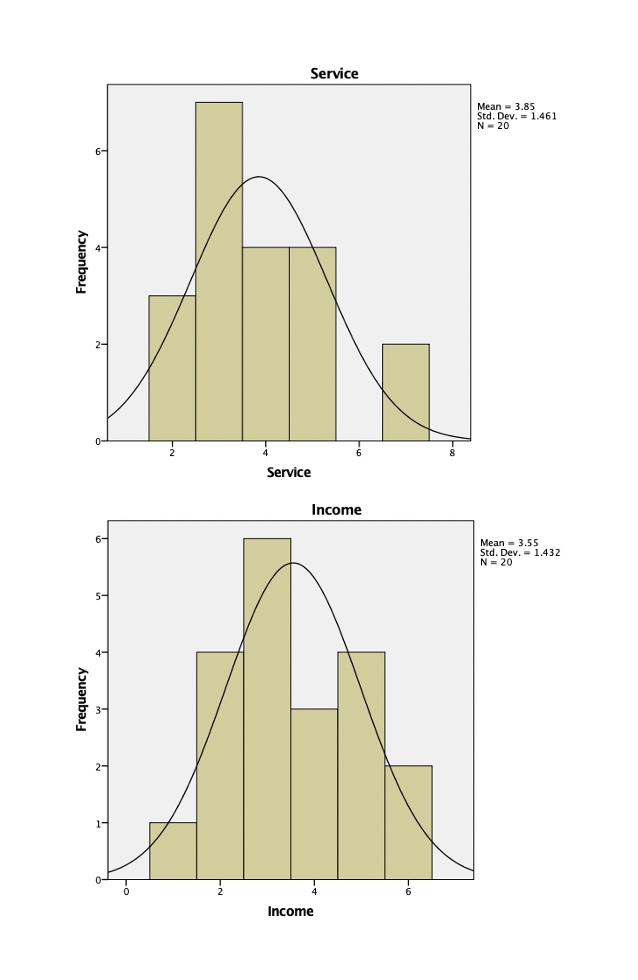 45.0 Neutral 3 15.0 15.0 60.0 5 2 10.0 10.0 70.0 6