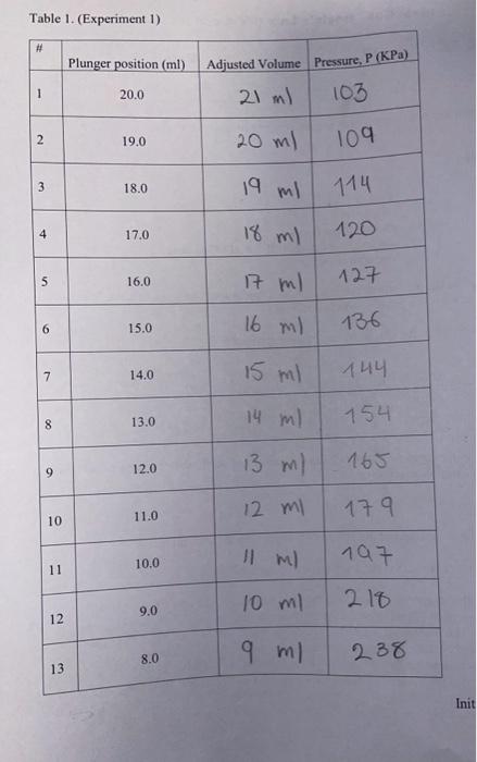 the pressure and volume of a confined gas. Theory: ideal gas law