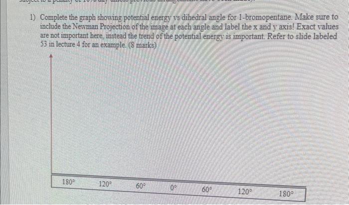  1) Complete the graph showing potential energy ys dihedral angle for