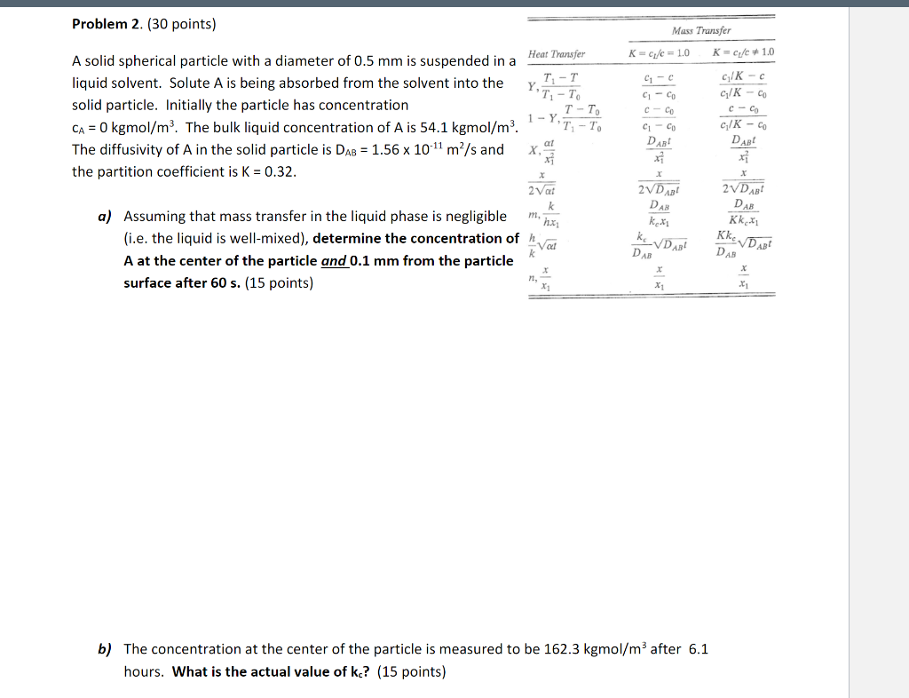 Problem 2. (30 points) Mass Transfer Heat Transfer K-C/c = 1.0