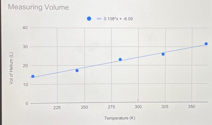 components are in the printout: 1. Title for the graph 2. Labels