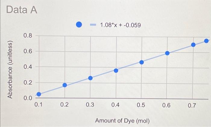 for x and y axes (along with appropriate units when applicable) 3.