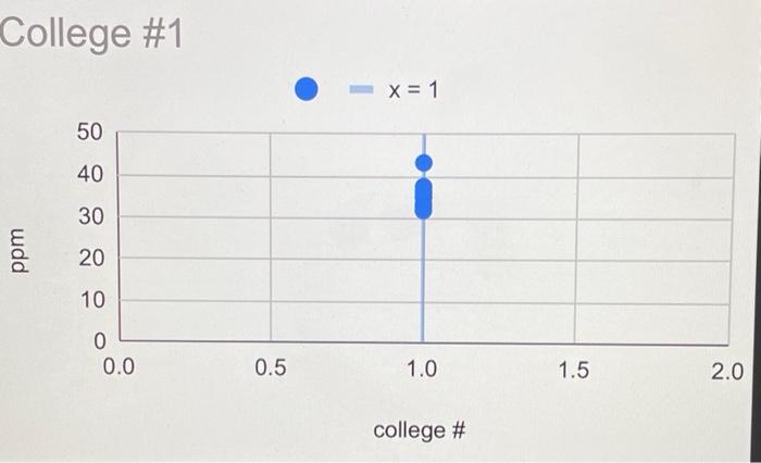 set of data is plotted on the y-axis? the x-axis? Record the