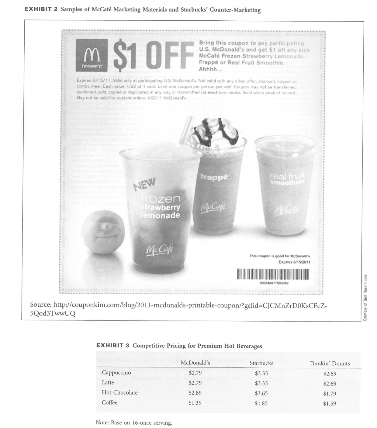 except Dunkin Donuts was not a factor in Canada. Tim Hortons was