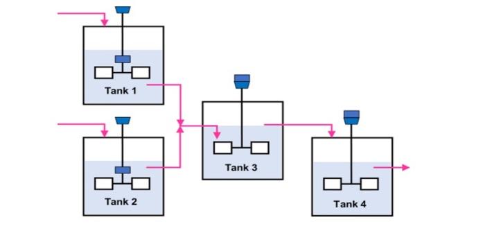 4 equal volume CSTR (continuous stirred tank reactors) are connected to each