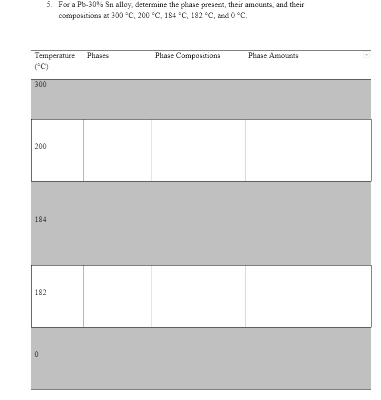 | Sn 0 Pb 20 40 60 80 Weight percent tin 1.