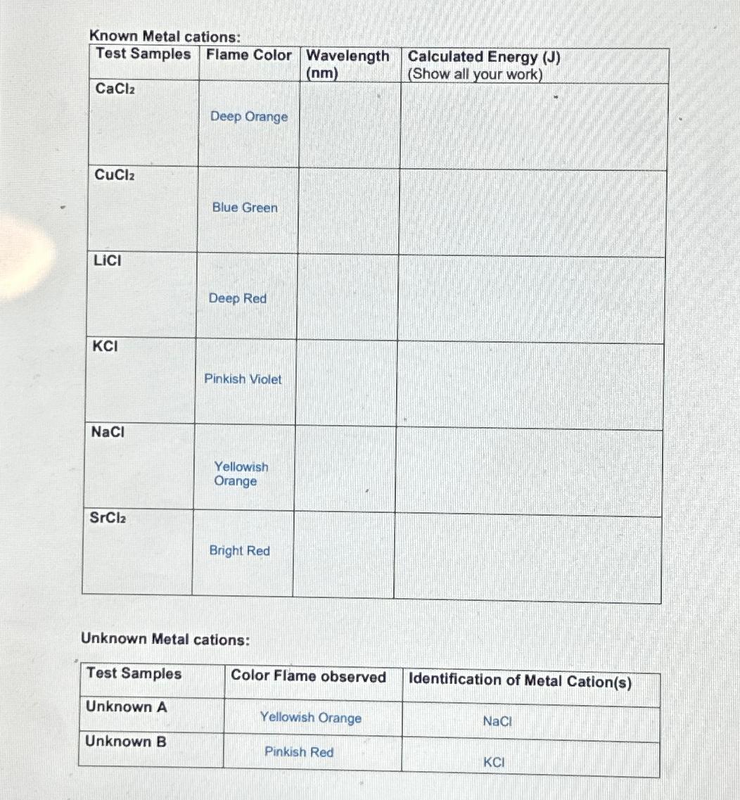  Please help me complete the chart 