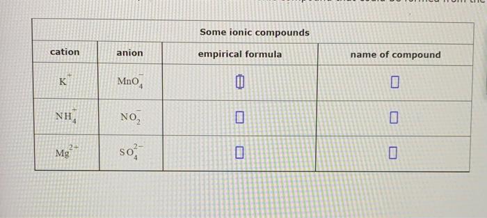  \begin{tabular}{|c|c|c|c|} \hline \multicolumn{2}{|c|}{} & \multicolumn{2}{|c|}{ Some ionic compounds } \\ \hline