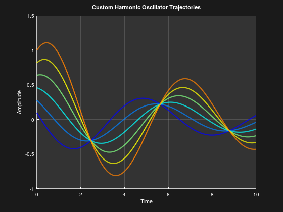 a.2 Plot the exact graph above Using any programming language (Matlab
